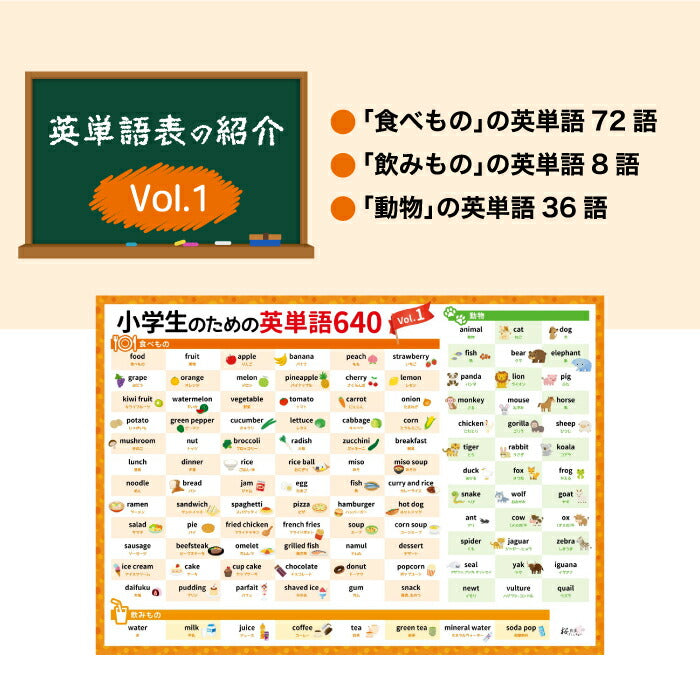 英単語640語収録!桜弥生 知育お風呂ポスター5枚セット 防水A3サイズ