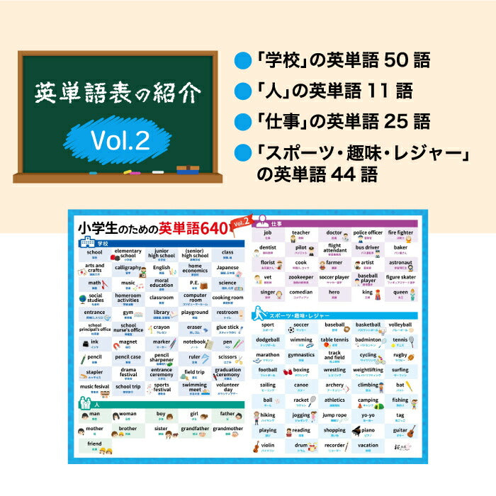 英単語640語収録!桜弥生 知育お風呂ポスター5枚セット 防水A3サイズ