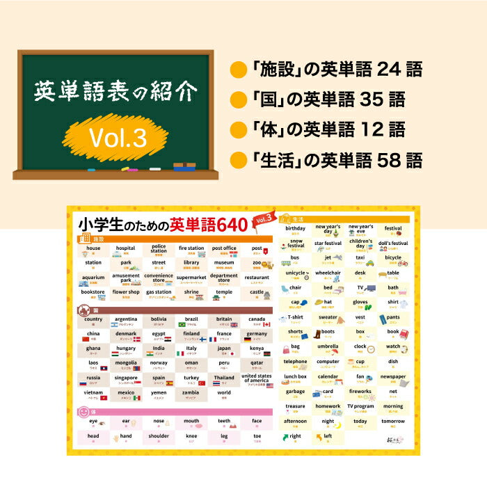 英単語640語収録!桜弥生 知育お風呂ポスター5枚セット 防水A3サイズ