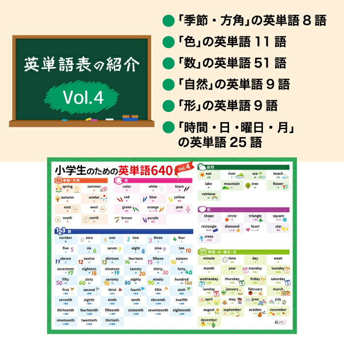 英単語640語収録!桜弥生 知育お風呂ポスター5枚セット 防水A3サイズ