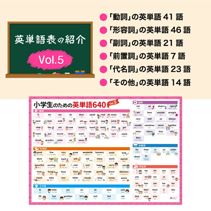 英単語640語収録!桜弥生 知育お風呂ポスター5枚セット 防水A3サイズ