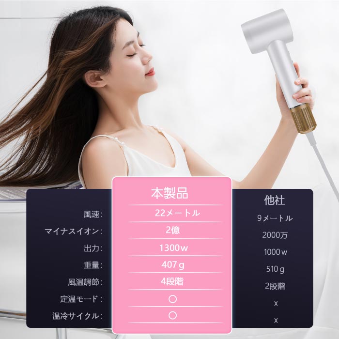 大風量マイナスイオン速乾ドライヤー 軽量&静音 ツヤ髪ケアに最適 美容家電