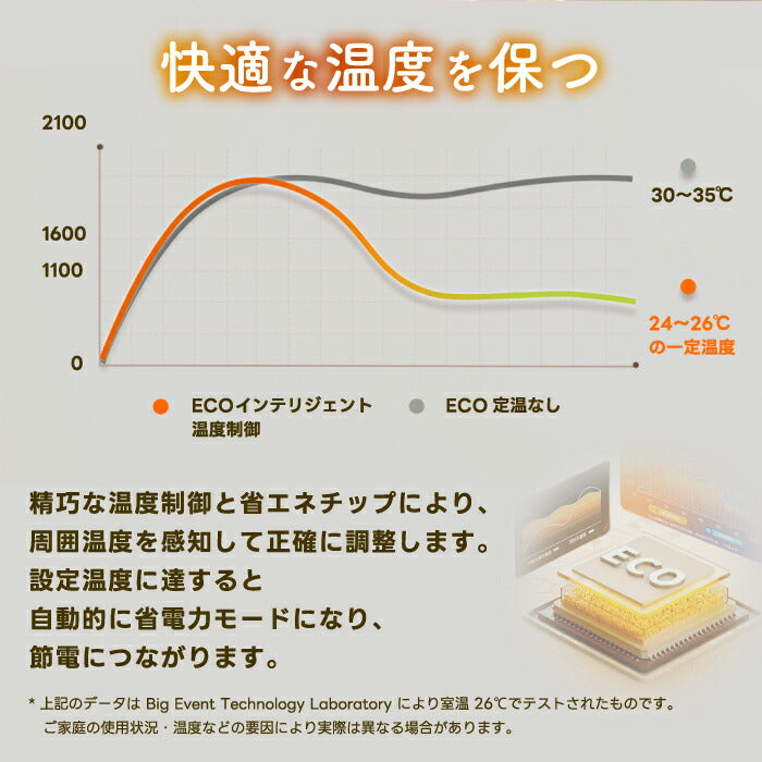 「加湿機能付1200W電気ヒーター|速暖・静音・省エネ・空間演出も叶う1台2役」