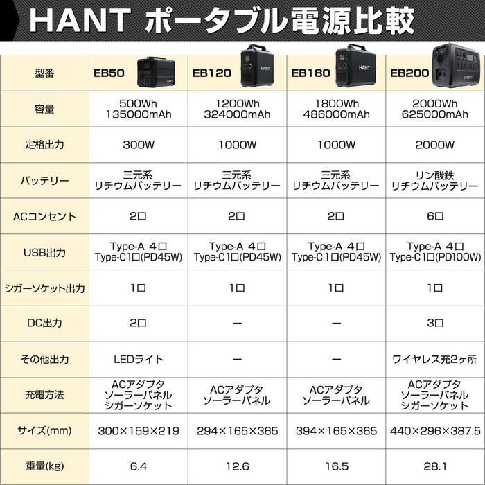 HANT ポータブル電源 1000W 大容量1800Wh 蓄電池 防災 停電対策 アウトドア