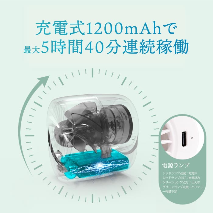 SIXPLUS クリップ扇風機 USB卓上 小型静音 3段階風量調節 暑さ・熱中症対策に最適