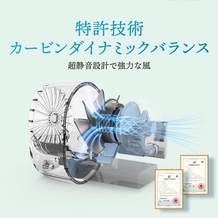 SIXPLUS クリップ扇風機 USB卓上 小型静音 3段階風量調節 暑さ・熱中症対策に最適
