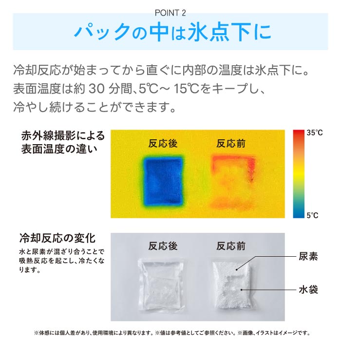 瞬間冷却 ICE COOL PACK|熱中症・暑さ対策に!繰り返し使える保冷剤でアウトドアや夏イベントに◎