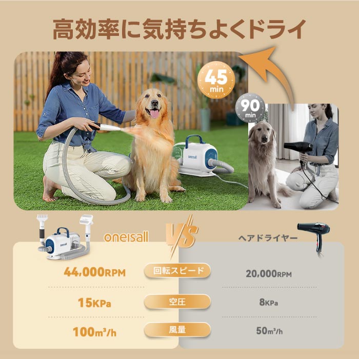 【楽天1位】8in1多機能ペットケアセット|バリカン・ドライヤー・掃除機搭載 犬猫用グルーミング