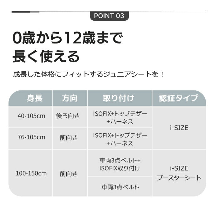 チャイルドシート 新生児〜12歳対応 ISOFIX 360度回転 R129適合 UVキャノピー付 洗える ギフトにも