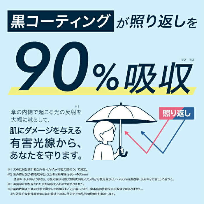 Wpc. サーティワン アイスクリーム コラボ 折りたたみ傘 かわいい 晴雨兼用 日傘 遮光100% UVカット UPF50+ 遮熱 接触冷感 ひんやり 撥水 軽量 コンパクト ポーチ付き レディース 刺繍 スプーンチャーム付き 雨傘 紫外線対策 熱中症対策 暑さ対策 旅行 通勤 通学 ギフト