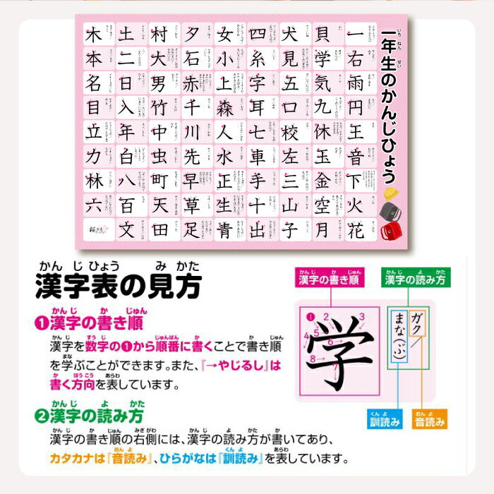 桜弥生 知育お風呂ポスター漢字440字 5枚セット 小学校低学年向け防水学習教材