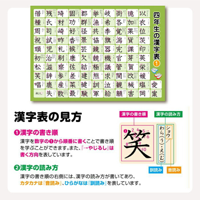 桜弥生 知育お風呂ポスター漢字6枚セット 小学4〜6年生向け防水学習教材 入学祝いにも