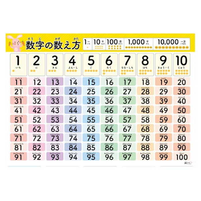 桜弥生 知育お風呂ポスター算数6枚セット 足し算・九九・掛け算を楽しく学べる防水教材