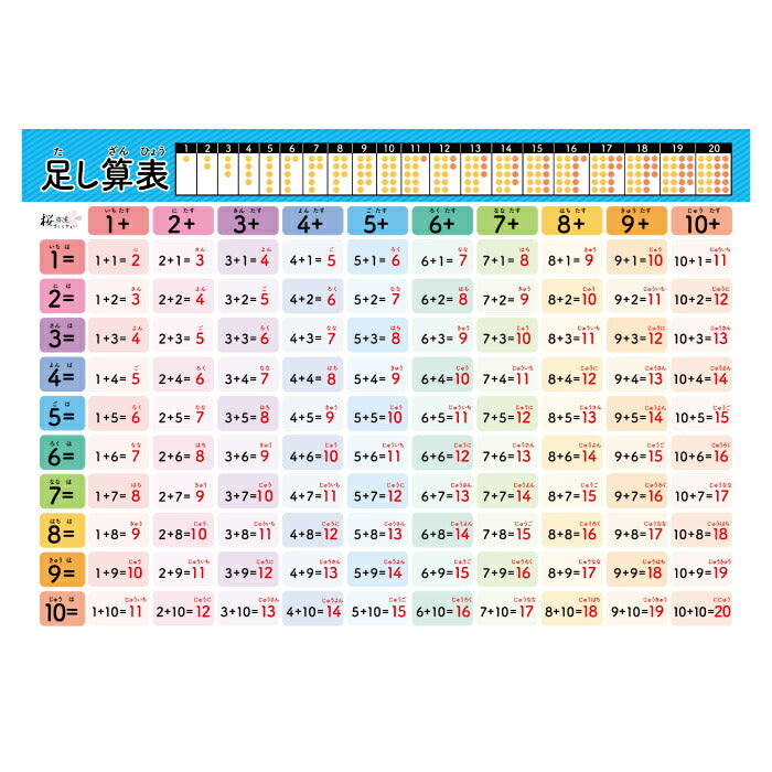 桜弥生 知育お風呂ポスター算数6枚セット 足し算・九九・掛け算を楽しく学べる防水教材