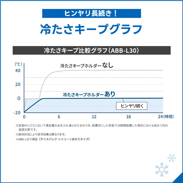 ピーコック ネッククーラー ラージサイズ 真空断熱構造で長時間保冷 氷嚢付き 熱中症対策に最適 夏のアウトドアに◎