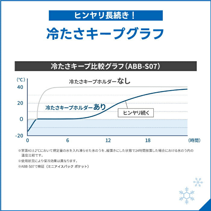 】ピーコック ネッククーラー ミニ 真空断熱×魔法瓶構造で長時間ひんやり！70ml氷嚢付き 熱中症対策に◎