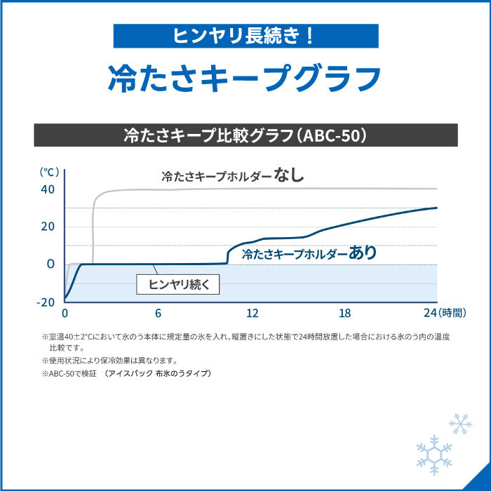 ピーコック ネッククーラー ラージサイズ 布製氷嚢＆魔法瓶ホルダー付き 長時間冷却・熱中症対策に最適