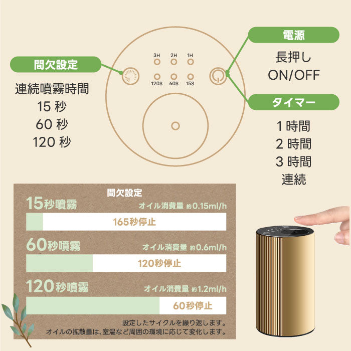 アロマディフューザー 車用 ネブライザー式 芳香器 水なし USB充電式 コードレス 間欠 香り ドリンクホルダーサイズ コンパクト 癒し インテリア おしゃれ ギフト 寝室 玄関 トイレ