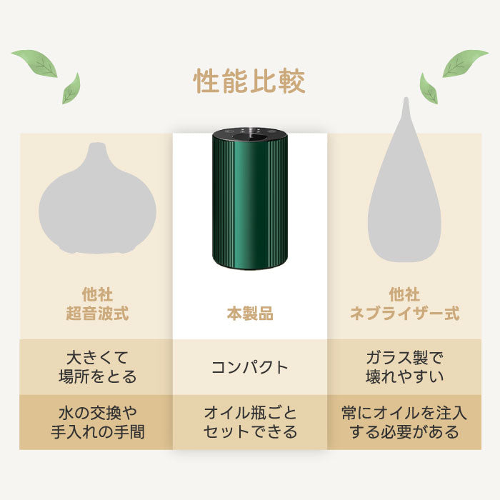 アロマディフューザー 車用 ネブライザー式 芳香器 水なし USB充電式 コードレス 間欠 香り ドリンクホルダーサイズ コンパクト 癒し インテリア おしゃれ ギフト 寝室 玄関 トイレ