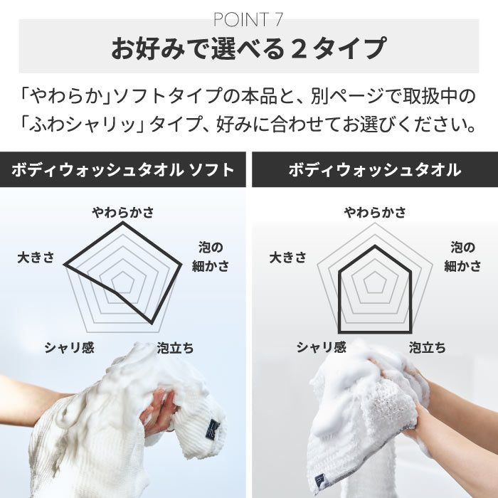 ボディウォッシュタオル ソフト 日本製 やわらかめ 大判 幅広 ロング もこもこ 泡立ち あかすり 浴用タオル バスグッズ 肌に優しい ふわふわ 子供 大人 おしゃれ プレゼント ギフト
