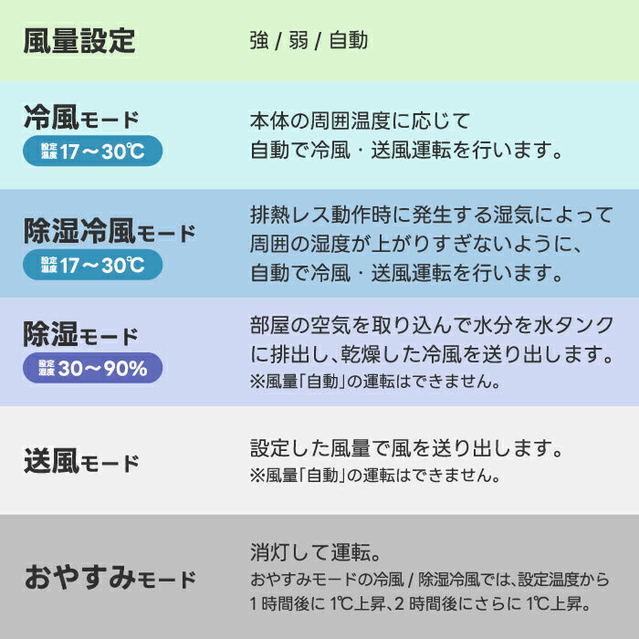 スポットクーラー ダクト不要 ハイパワー 1.7kW 排気が熱くない 冷風機