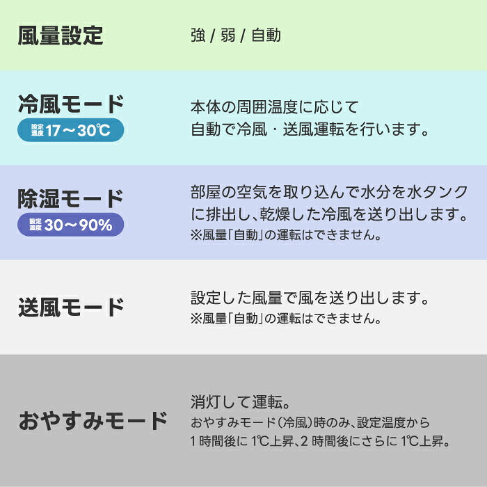 ハイブリッド式スポットエアクーラー｜除湿・冷風・送風対応！小型＆静音で夏の熱中症対策に最適