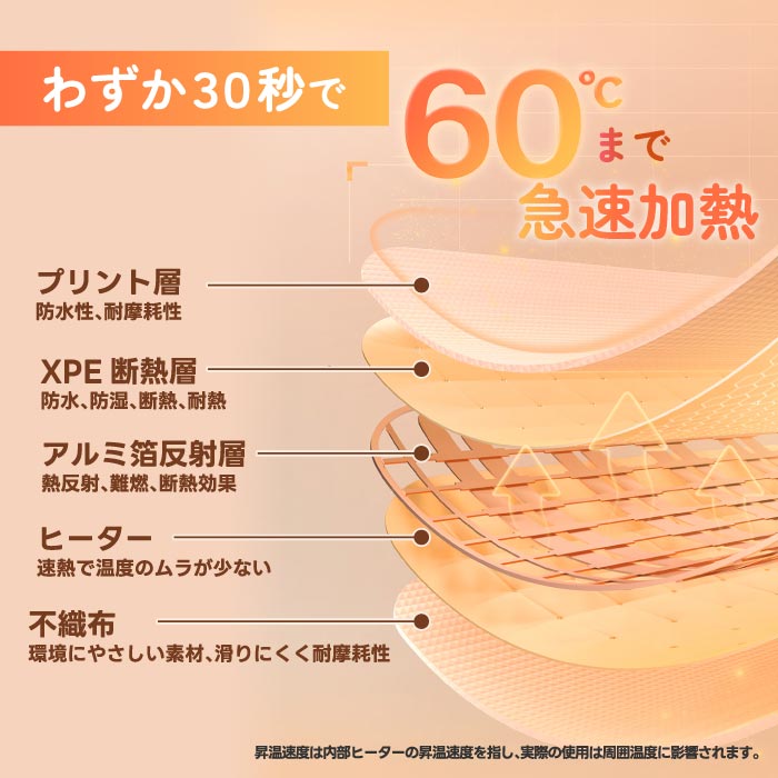 SOTHING パネルヒーター 足温器 温度6段階 静音 薄型 省エネ デスク下用 冷え対策 冬物家電