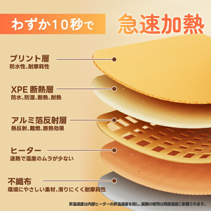 sothing ミニパネルヒーター 足元ぽかぽか 温度3段階 薄型静音デスクヒーター 省エネ・節電 冬の寒さ対策に最適