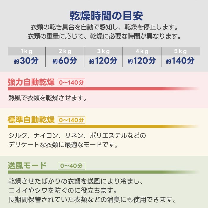 5kgコンパクト衣類乾燥機｜UV除菌・布団乾燥・静音設計で梅雨＆花粉対策に最適！