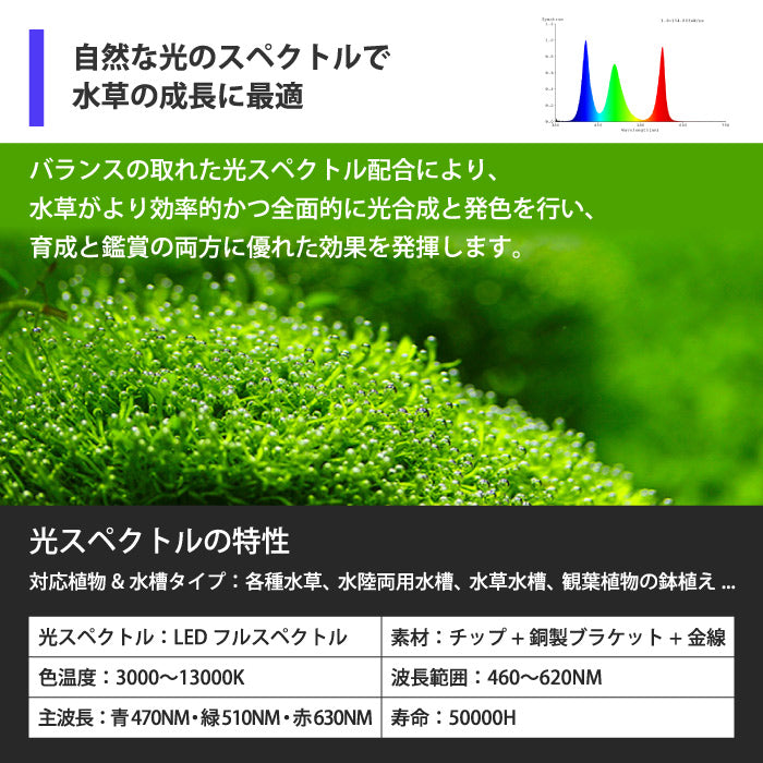 水槽用LEDライト 高輝度フルスペクトル 防水IP63 小型・薄型 調光6モード搭載 水草・観賞魚育成に最適 おしゃれ照明