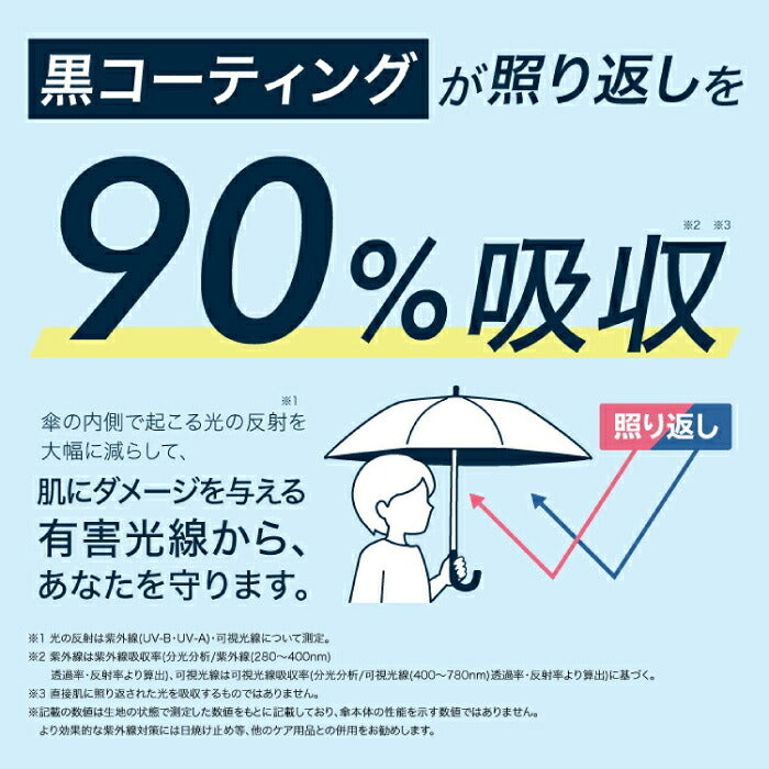 Wpc. じゃがりこ コラボ 折りたたみ傘 かわいい 晴雨兼用 日傘 遮光100% UVカット UPF50+ 遮熱 撥水 軽量 コンパクト ケース付き カルビー キャラクター おもしろ グッズ レディース 雨傘 紫外線対策 熱中症対策 暑さ対策 旅行 通勤 通学 ギフト プレゼント 手のひらサイズ