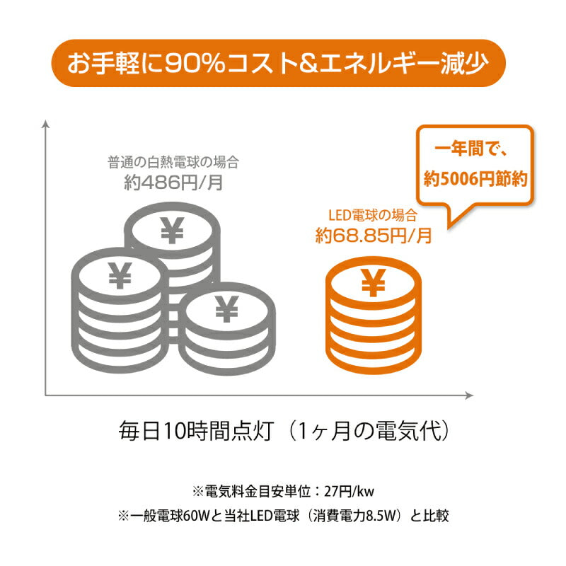 【6個セット】LED電球 E26口金 8.5W 60W形相当 電球色  広配光タイプ 806lm 3000K