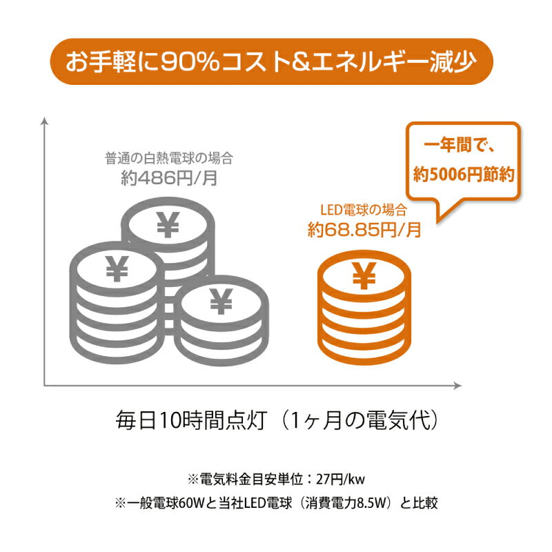 【6個セット】LED電球 E26口金 8.5W 60W形相当 昼白色 広配光タイプ 806lm 5000K
