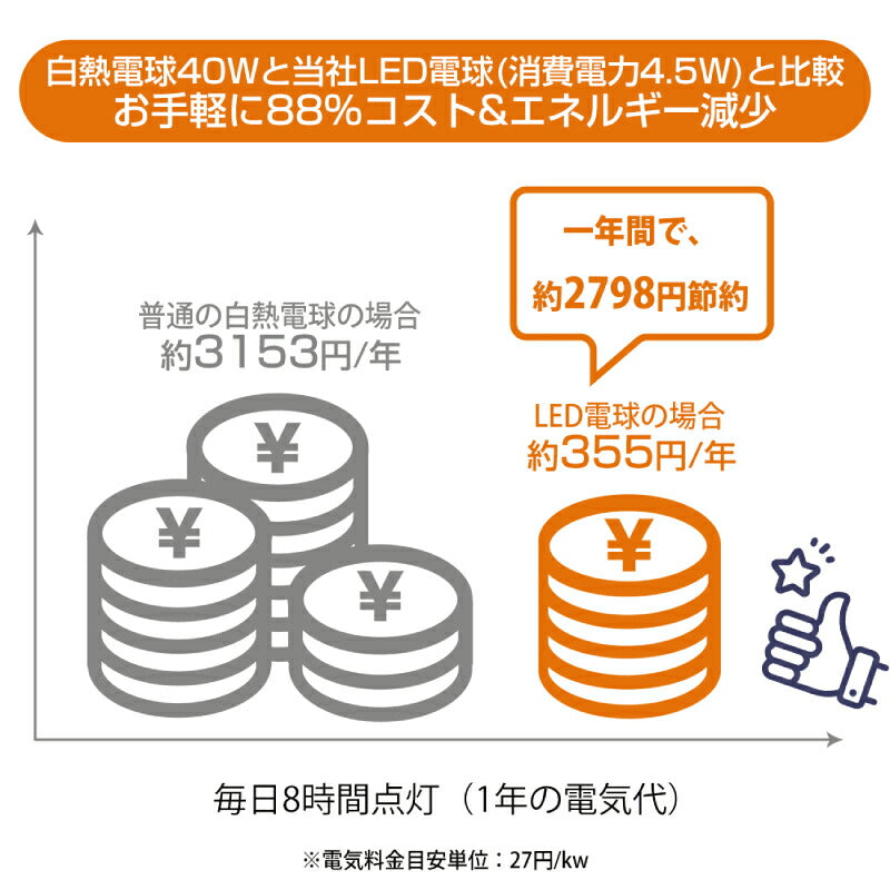 【6個セット】LED電球 E26口金 4.5W 40W形相当 電球色 広配光タイプ 470lm 3000K 調光器非対応