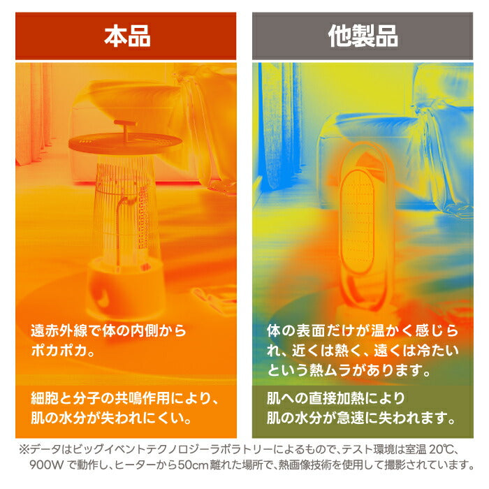 KOMONOカーボンヒーター｜360°速暖×保温トレイ付｜省エネ＆静音の冬家電