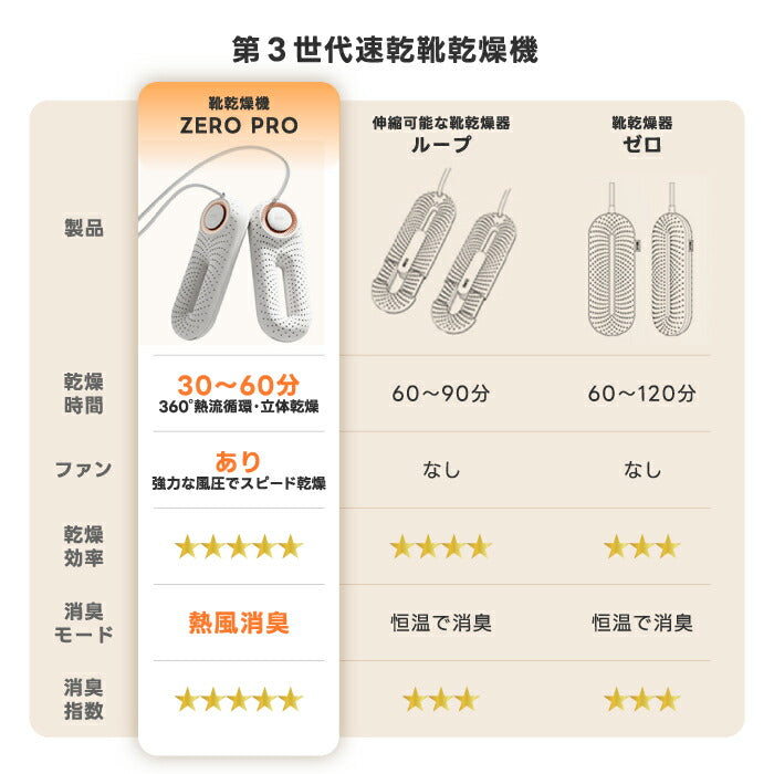 ZERO PRO 靴乾燥機 タイマー付き 温風速乾＆除菌 消臭 軽量・静音 梅雨対策に最適
