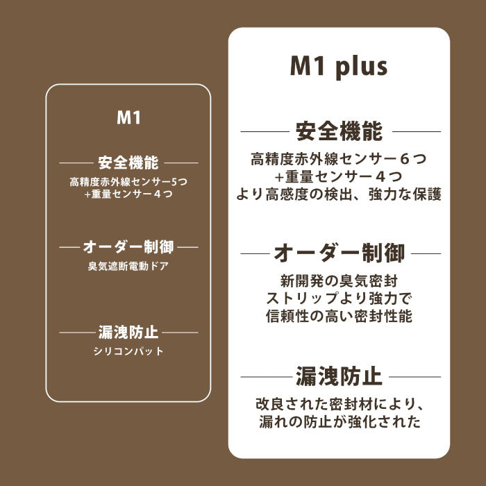 全自動猫トイレ Neakasa M1 Plus 猫用トイレ 大型 掃除不要 屋根なし オープン型 10kg対応 多頭飼い ゴミ袋付き 密封 消臭 ゴミ箱 アプリ 遠隔操作 スマホ連動 安全センサー 2週間放置 静音 5分間自動清掃 お留守番対策 猫 新生活 ギフト プレゼント