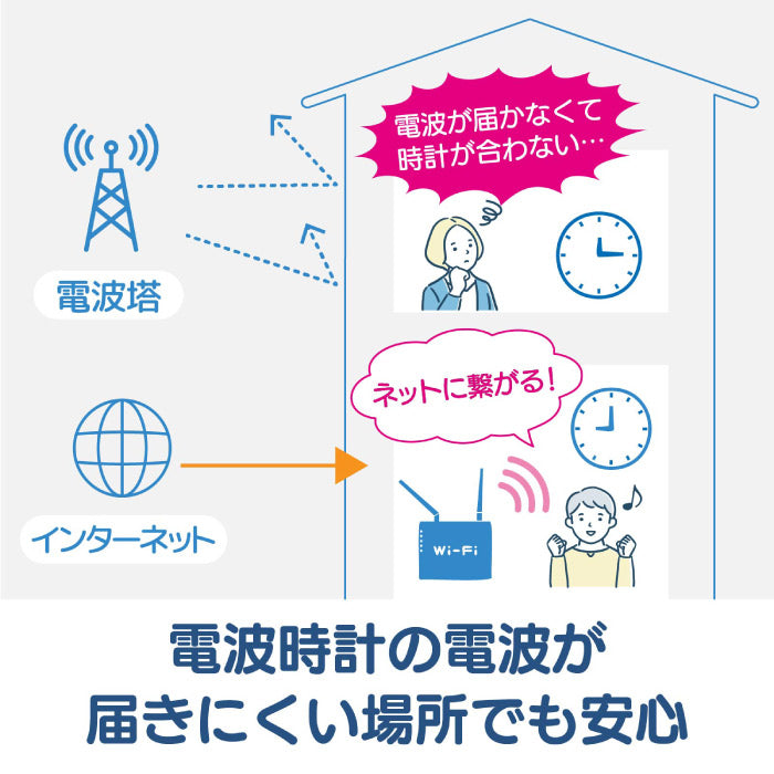 掛け時計 Wi-Fi 無線LAN 大型 50cm ネット時刻同期 電波時計が届かない場所に NTPサーバ指定可 正確 自動時刻修正 壁掛け時計 500mm 420mm 327mm アナログ時計 秒針停止 ステップ秒針 電池 見やすい オフィス 事務所 工場 病院 施設 学校 MAG 新生活