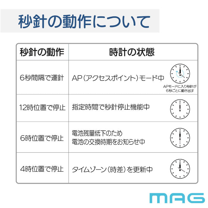 掛け時計 Wi-Fi 無線LAN 大型 50cm ネット時刻同期 電波時計が届かない場所に NTPサーバ指定可 正確 自動時刻修正 壁掛け時計 500mm 420mm 327mm アナログ時計 秒針停止 ステップ秒針 電池 見やすい オフィス 事務所 工場 病院 施設 学校 MAG 新生活