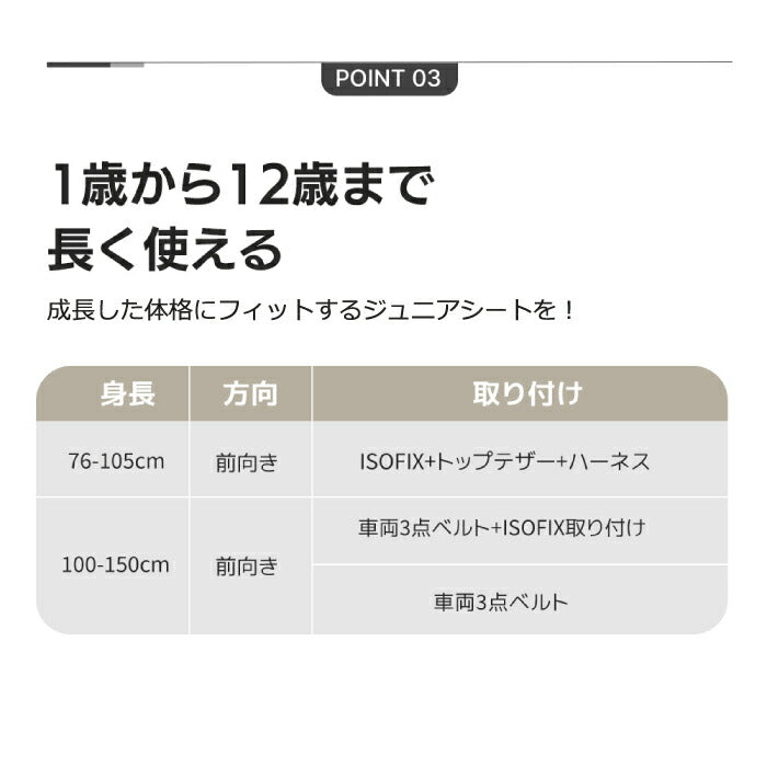 ISOFIX対応チャイルドシート 15ヶ月〜12歳 長く使える 安全設計 特典付