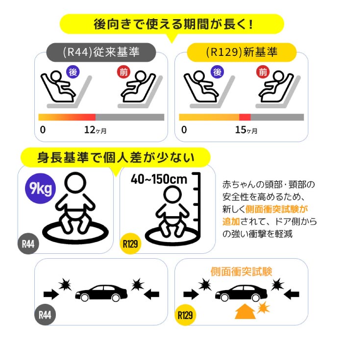 チャイルドシート 新生児〜12歳｜360度回転・ISOFIX・洗える・安全設計