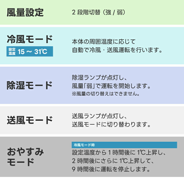QUADS 移動式スポットエアコン 除湿・冷房・送風対応 リモコン付 工事不要 ポータブル冷風機 衣類乾燥・夏家電に最適