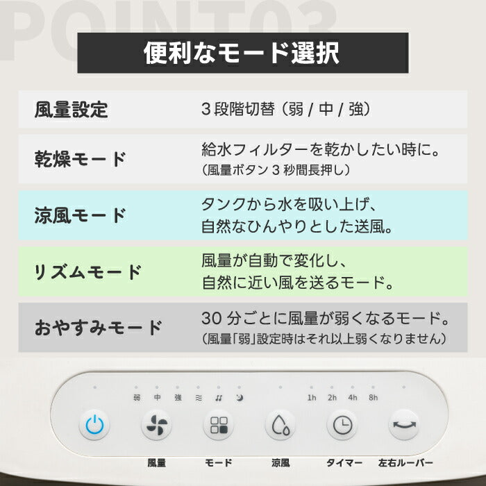 QUADS 冷風扇 上部給水式・大容量10L 気化式送風機 リモコン付 静音・省エネ スリム設計 キャスター付 夏物家電