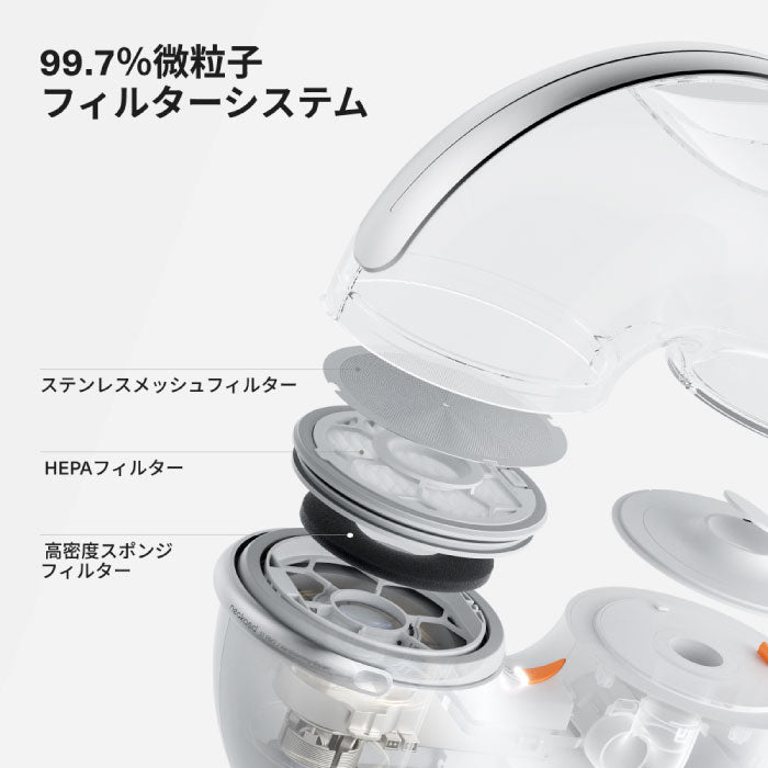 ペット用バリカン＆掃除機セット 7in1 犬猫用トリミング Neakasa S1 Pro ペットグルーミング掃除機 3L 大容量 ペット用電動クリーナー おしゃれ 自宅で簡単お手入れ ペットケア 抜け毛対策 静音 毛玉取り 吸引機付き ペット美容器 プレゼント