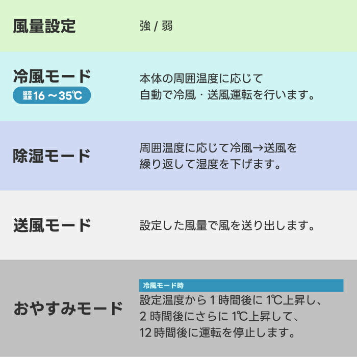 スポットエアクーラー 6〜9畳対応｜除湿・衣類乾燥・省エネ・リモコン＆タイマー付・夏の熱中症＆梅雨対策に◎