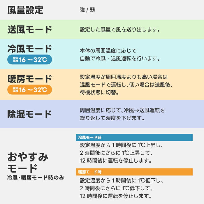 スポットエアコン 温冷風・暖房除湿対応｜工事不要・リモコン付・最大10畳対応・夏冬兼用節電家電