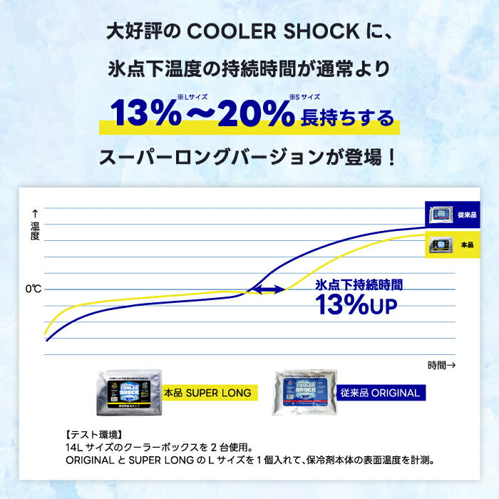 保冷剤 最強 長時間 クーラーショック スーパーロング COOLER SHOCK SUPER LONG S M L ソフトタイプ フラット 繰り返し -5℃ クーラーボックス用 アイスパック 氷点下 キャンプ アウトドア BBQ 釣り 保冷パック 強力 買い物 防災 生鮮 熱中症対策