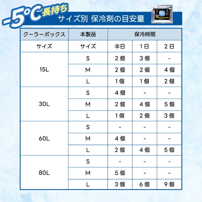 保冷剤 最強 長時間 クーラーショック スーパーロング COOLER SHOCK SUPER LONG S M L ソフトタイプ フラット 繰り返し -5℃ クーラーボックス用 アイスパック 氷点下 キャンプ アウトドア BBQ 釣り 保冷パック 強力 買い物 防災 生鮮 熱中症対策