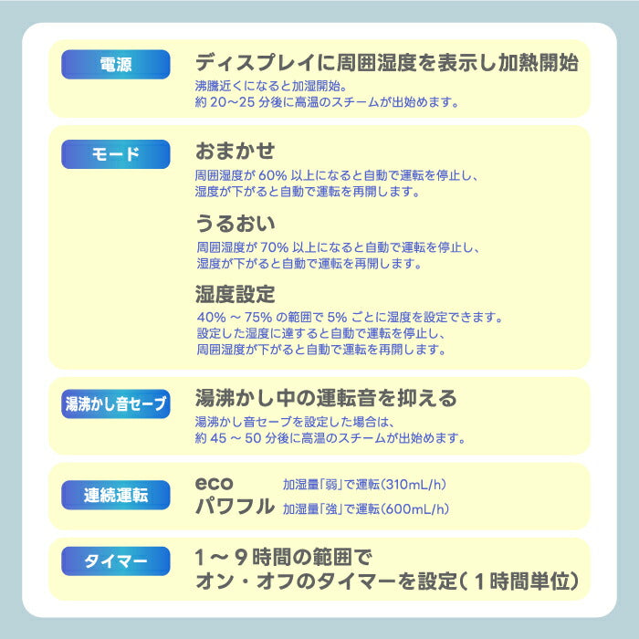 スチーム加湿器 スチームポット 3L 上部給水 大容量 加熱式 除菌 おしゃれ 省エネ ミスト 置型 上から給水 お手入れ簡単 電気ポット技術採用 乾燥対策 冬物家電 マグネットプラグ 衛生的 安全 卓上 オフィス 寝室 リビング 新生活 スリーアップ