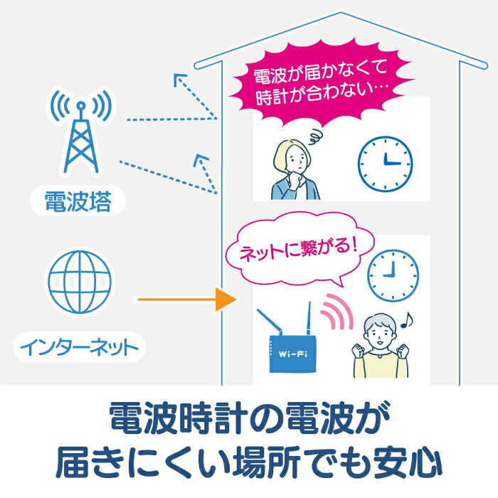 置時計 掛け時計 Wi-Fi 無線LAN ネット時刻同期 電波時計が届かない部屋に デジタル時計 おしゃれ 温湿度計 カレンダー 置掛兼用 正確 自動時刻修正 アプリ不要 熱中症対策 オフィス 事務所 マンション 病院 施設 介護 新生活 ギフト プレゼント MAG